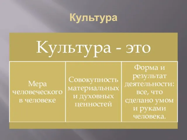 Культура