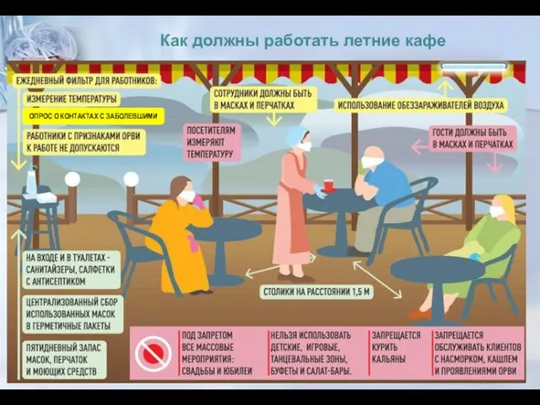 Как должны работать летние кафе ОПРОС О КОНТАКТАХ С ЗАБОЛЕВШИМИ