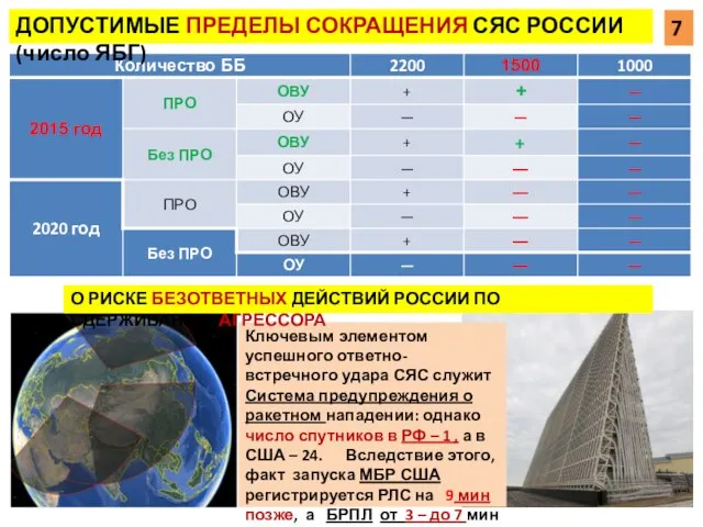 ДОПУСТИМЫЕ ПРЕДЕЛЫ СОКРАЩЕНИЯ СЯС РОССИИ (число ЯБГ) 7 Ключевым элементом успешного