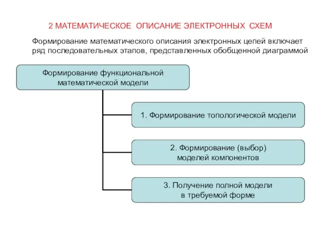 2 МАТЕМАТИЧЕСКОЕ ОПИСАНИЕ ЭЛЕКТРОННЫХ СХЕМ Формирование математического описания электронных цепей включает