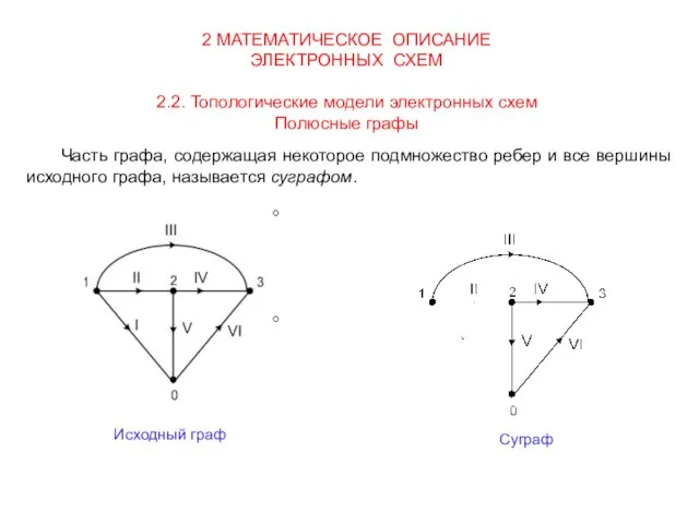 Часть графа, содержащая некоторое подмножество ребер и все вершины исходного графа,