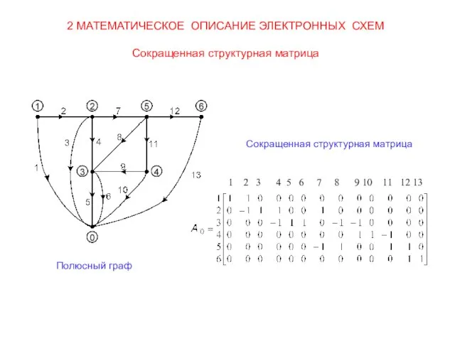 2 МАТЕМАТИЧЕСКОЕ ОПИСАНИЕ ЭЛЕКТРОННЫХ СХЕМ Сокращенная структурная матрица 1 2 3