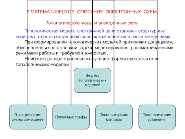 2 МАТЕМАТИЧЕСКОЕ ОПИСАНИЕ ЭЛЕКТРОННЫХ СХЕМ Топологические модели электронных схем Топологическая модель