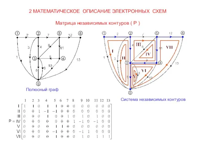 2 МАТЕМАТИЧЕСКОЕ ОПИСАНИЕ ЭЛЕКТРОННЫХ СХЕМ Матрица независимых контуров ( Р ) Полюсный граф Система независимых контуров