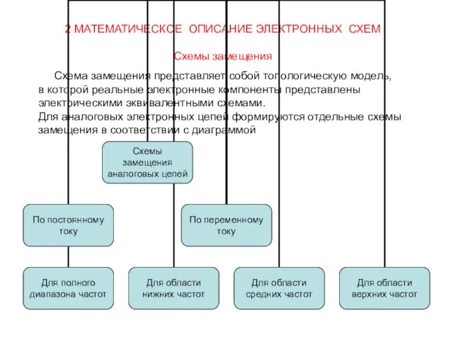 2 МАТЕМАТИЧЕСКОЕ ОПИСАНИЕ ЭЛЕКТРОННЫХ СХЕМ Схемы замещения Схема замещения представляет собой