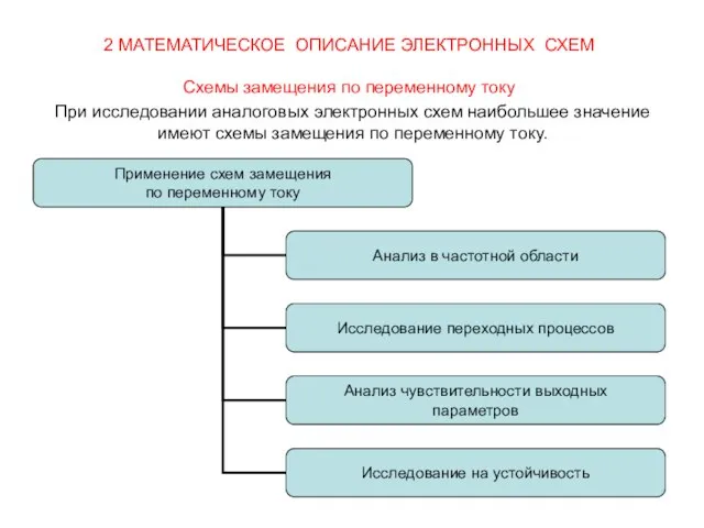 2 МАТЕМАТИЧЕСКОЕ ОПИСАНИЕ ЭЛЕКТРОННЫХ СХЕМ Схемы замещения по переменному току При