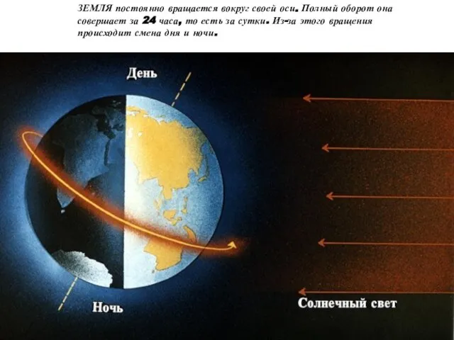 ЗЕМЛЯ постоянно вращается вокруг своей оси. Полный оборот она совершает за