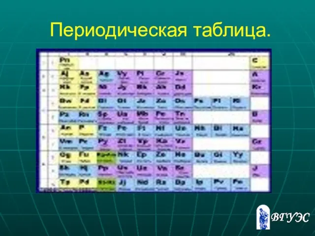 Периодическая таблица.