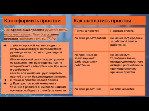 Как оформить простои 1. а)если простой касается одного сотрудника: сотрудник уведомляет