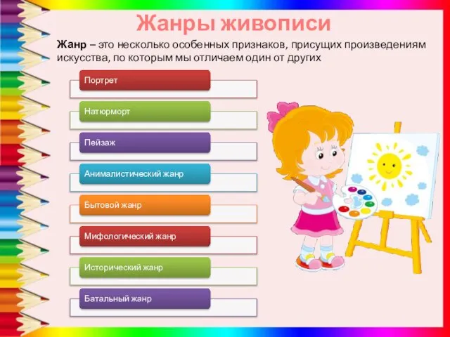 Жанры живописи Жанр – это несколько особенных признаков, присущих произведениям искусства,