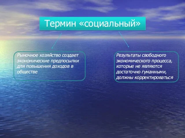 Термин «социальный» Рыночное хозяйство создает экономические предпосылки для повышения доходов в