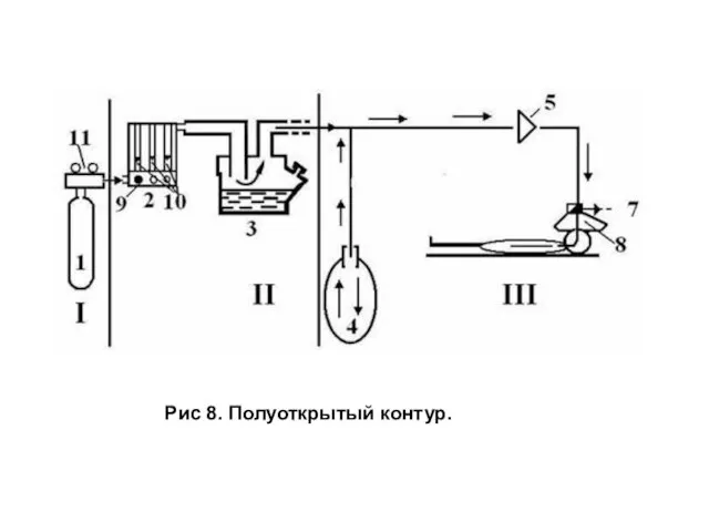 Рис 8. Полуоткрытый контур.