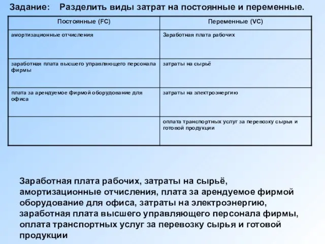 Заработная плата рабочих, затраты на сырьё, амортизационные отчисления, плата за арендуемое