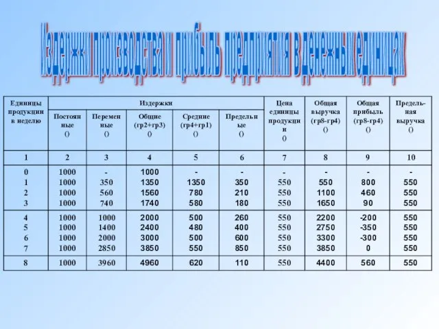 Издержки производства и прибыль предприятия в денежных единицах