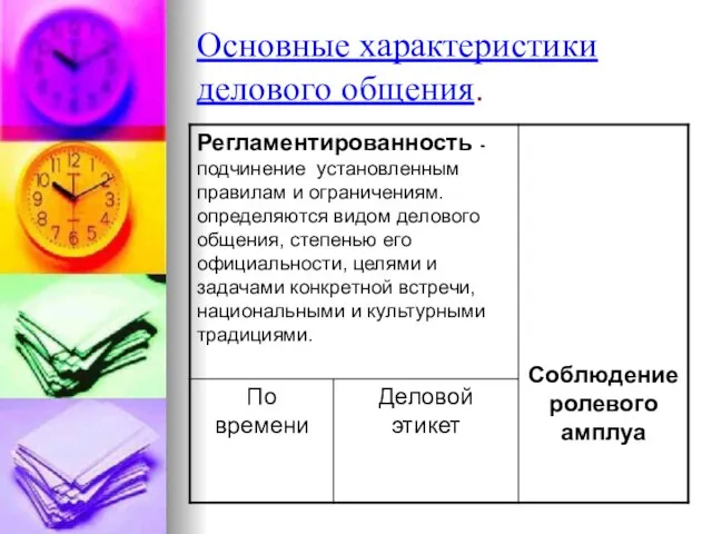 Основные характеристики делового общения.