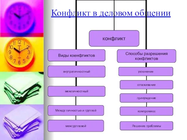 Конфликт в деловом общении