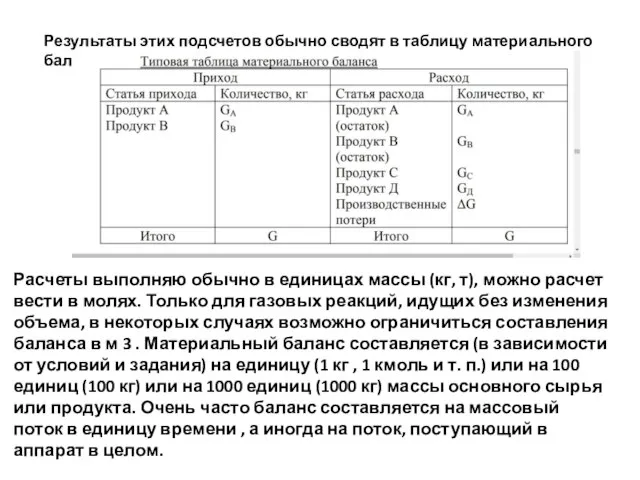 Результаты этих подсчетов обычно сводят в таблицу материального баланса. Расчеты выполняю