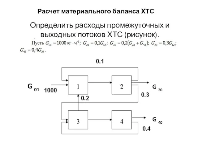 Расчет материального баланса ХТС Определить расходы промежуточных и выходных потоков ХТС