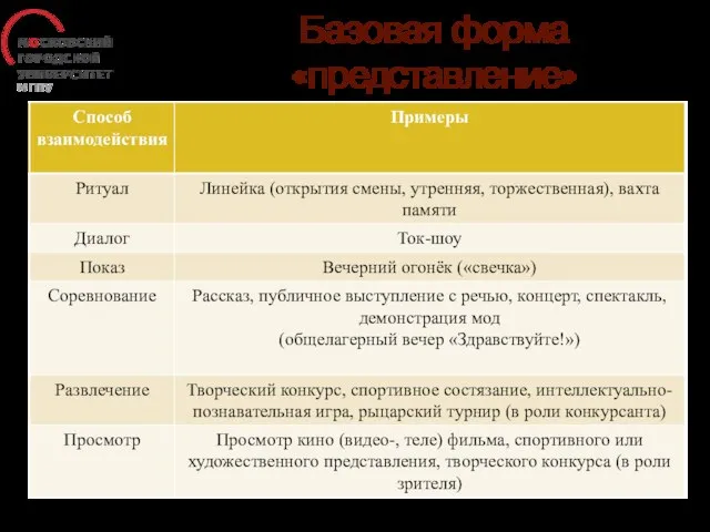 Базовая форма «представление»