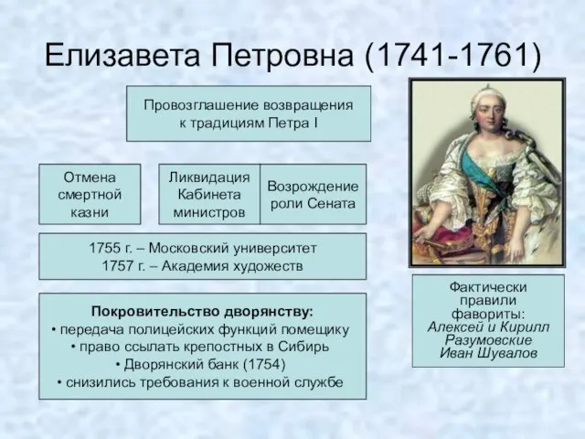 Елизавета Петровна (1741-1761) Провозглашение возвращения к традициям Петра I Отмена смертной