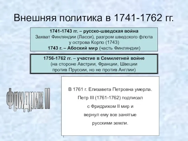 Внешняя политика в 1741-1762 гг. 1741-1743 гг. – русско-шведская война Захват