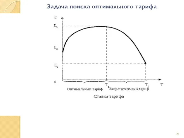 Задача поиска оптимального тарифа