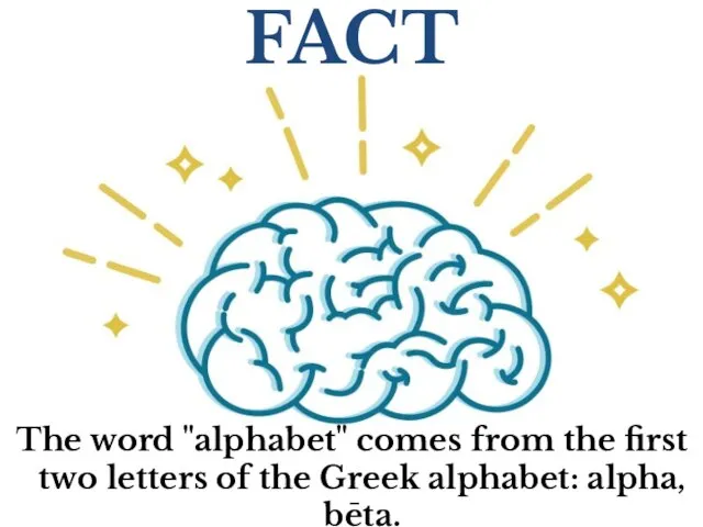 INTERESTING FACT The word "alphabet" comes from the first two letters