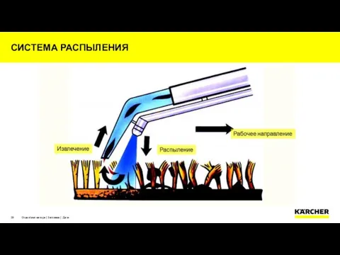 СИСТЕМА РАСПЫЛЕНИЯ Отдел/имя автора | Заглавие | Дата