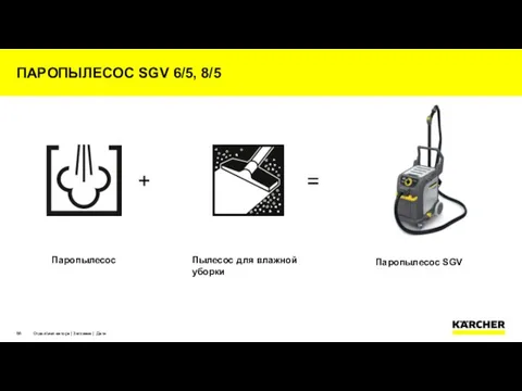 ПАРОПЫЛЕСОС SGV 6/5, 8/5 Отдел/имя автора | Заглавие | Дата +