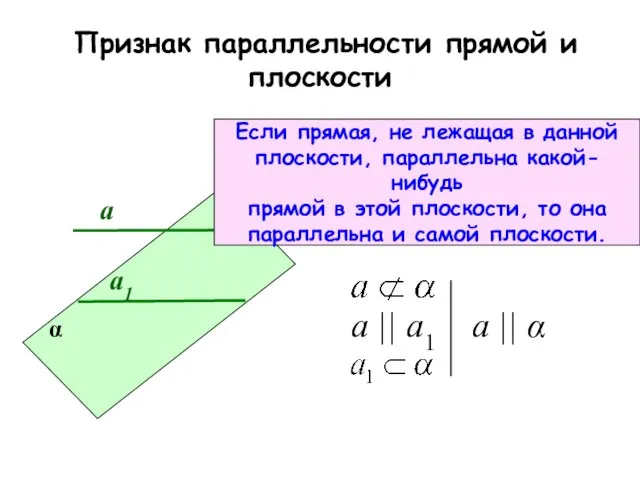 Признак параллельности прямой и плоскости а1 а α а || а1