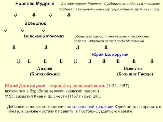 Ярослав Мудрый (по завещанию Ростово-Суздальские отданы в качестве прибавки к богатому