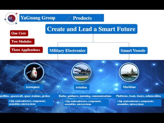 Aerospace Satellites, spacecraft, space stations, probes Create and Lead a Smart