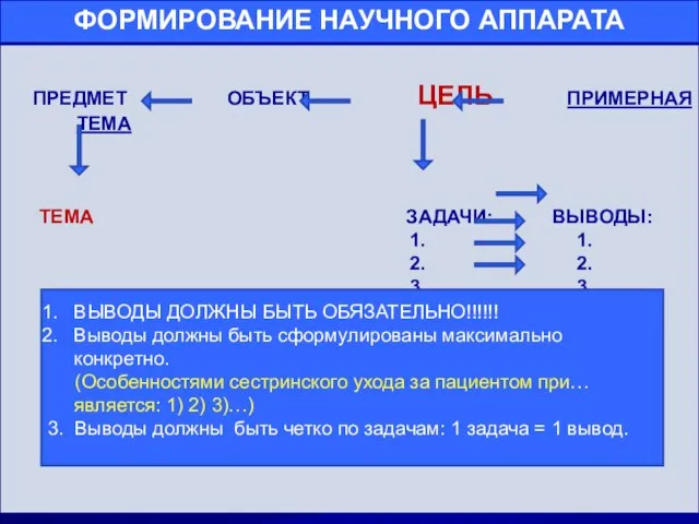 ЦЕЛЕПОЛАГАНИЕ ВЫВОДЫ ДОЛЖНЫ БЫТЬ ОБЯЗАТЕЛЬНО!!!!!! Выводы должны быть сформулированы максимально конкретно.