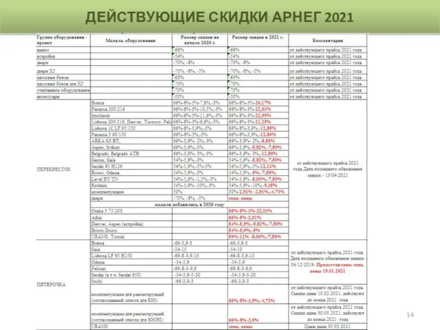 ДЕЙСТВУЮЩИЕ СКИДКИ АРНЕГ 2021