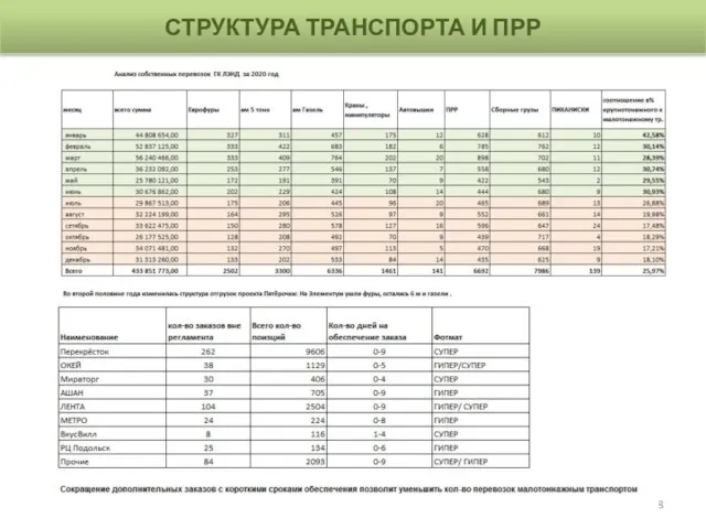 СТРУКТУРА ТРАНСПОРТА И ПРР