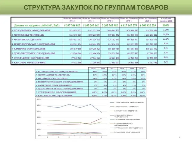 СТРУКТУРА ЗАКУПОК ПО ГРУППАМ ТОВАРОВ