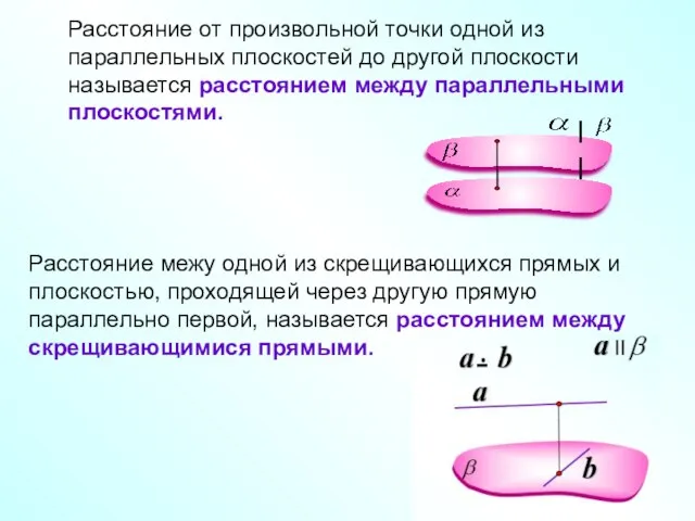 Расстояние межу одной из скрещивающихся прямых и плоскостью, проходящей через другую