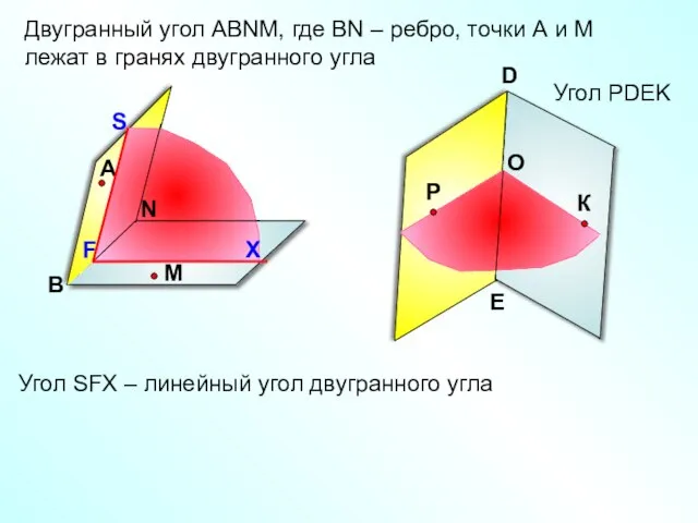 Угол РDEK Двугранный угол АВNМ, где ВN – ребро, точки А