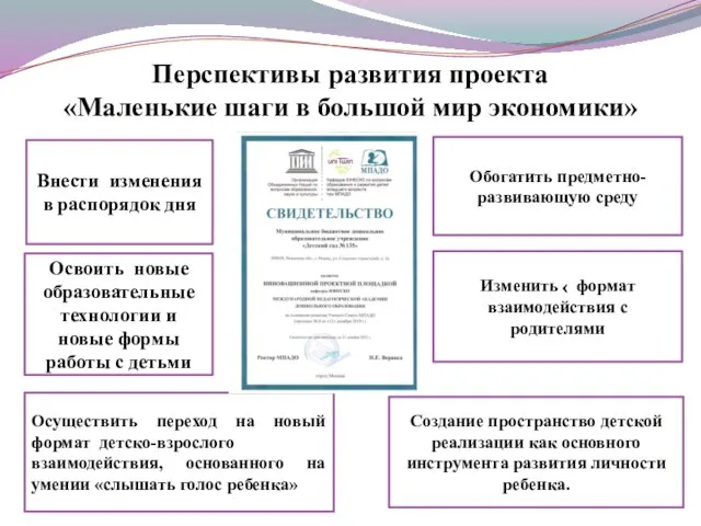 Перспективы развития проекта «Маленькие шаги в большой мир экономики» Внести изменения