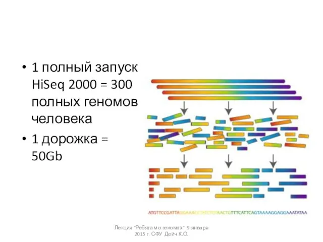 1 полный запуск HiSeq 2000 = 300 полных геномов человека 1