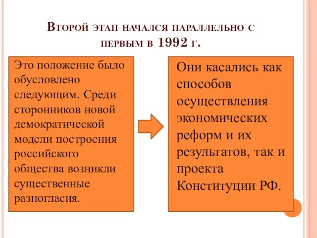 Второй этап начался параллельно с первым в 1992 г. Это положение