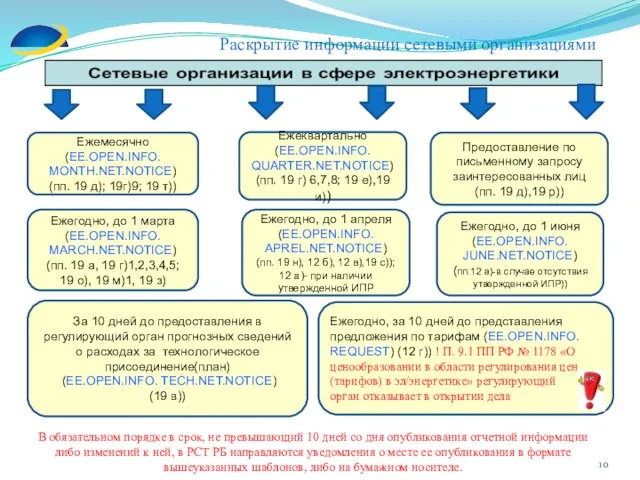 Раскрытие информации сетевыми организациями Ежемесячно (EE.OPEN.INFO. MONTH.NET.NOTICE) (пп. 19 д); 19г)9;