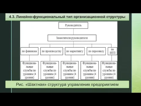 Рис. «Шахтная» структура управления предприятием 4.3. Линейно-функциональный тип организационной структуры