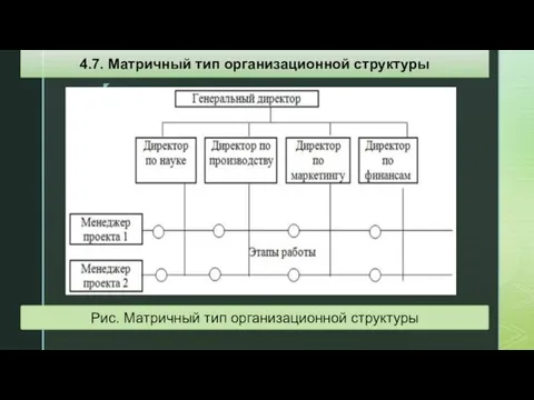 Рис. Матричный тип организационной структуры 4.7. Матричный тип организационной структуры