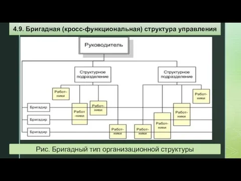 Рис. Бригадный тип организационной структуры 4.9. Бригадная (кросс-функциональная) структура управления