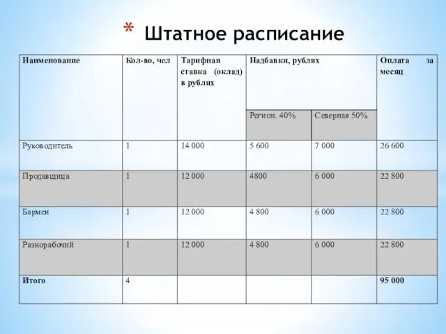 Штатное расписание: Штатное расписание