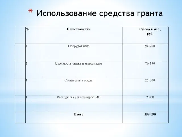 Использование средства гранта