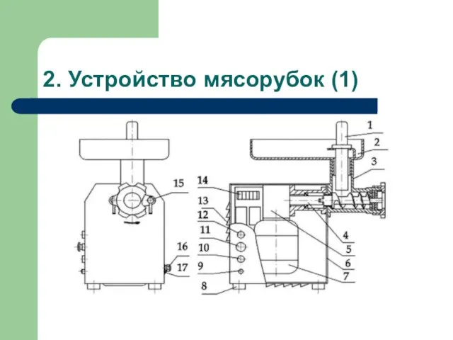 2. Устройство мясорубок (1)