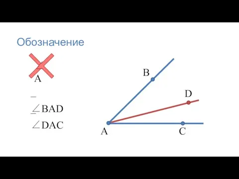 A ∠A B D C – ∠BAD – ∠DAC Обозначение