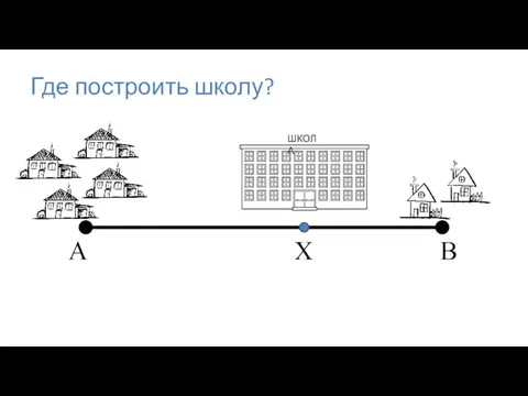 Где построить школу? A B X ШКОЛА